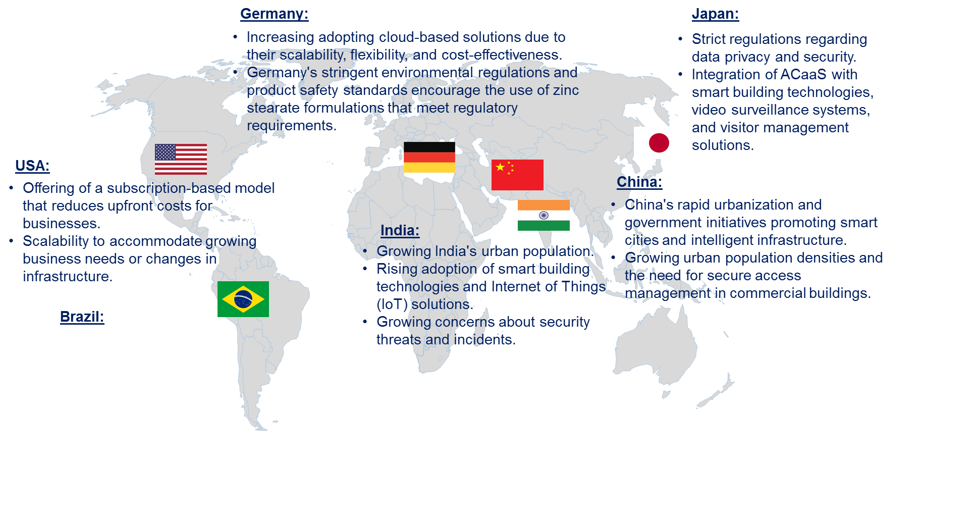 Access Control as a Service Market by Country